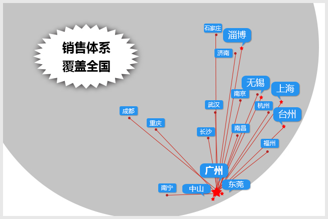 完善的服務體系